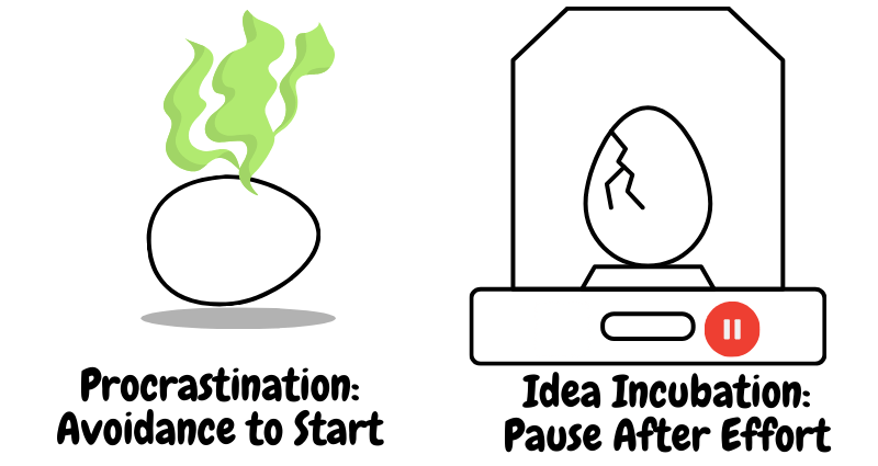 To overcome procrastination—an avoidance to start—recognize the difference between it and idea incubation, which is a pause after effort. Not all delays are the same.