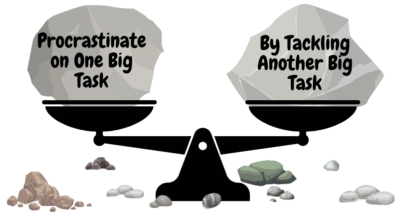 A clever way to overcome procrastination is to shift your focus—procrastinate on one big task by making progress on another equally important one.