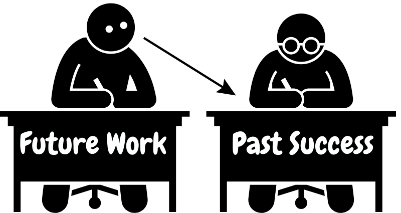 To overcome procrastination, shift your attention from 'Future Work' to 'Past Success'—let your previous achievements motivate your next steps.