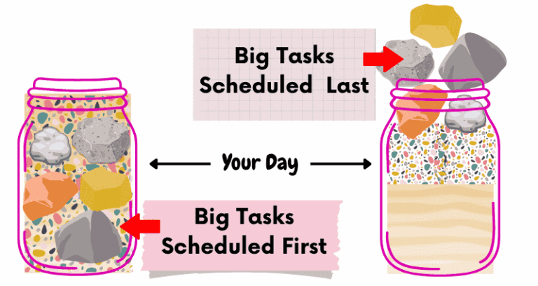 Side-by-side illustration of two jars representing daily schedules. One jar is filled with big rocks on top of pebbles and sand, labeled 'Big Tasks Scheduled Last,' showing an inefficient order. The other jar has big rocks placed first, labeled 'Big Tasks Scheduled First,' representing a productive day. Visual metaphor from the rocks, pebbles, and sand time management model.