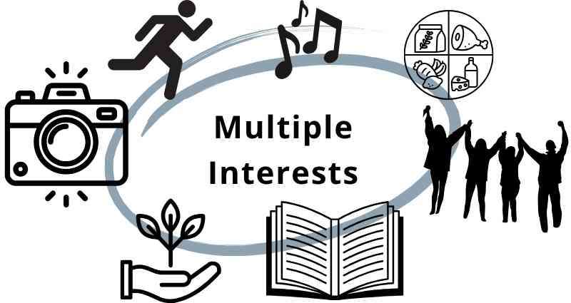 A label reading 'Multiple Interests' is surrounded by icons representing various passions—photography, running, music, food, community, reading, nature, and personal care—symbolizing the idea incubation process fueled by diverse pursuits.